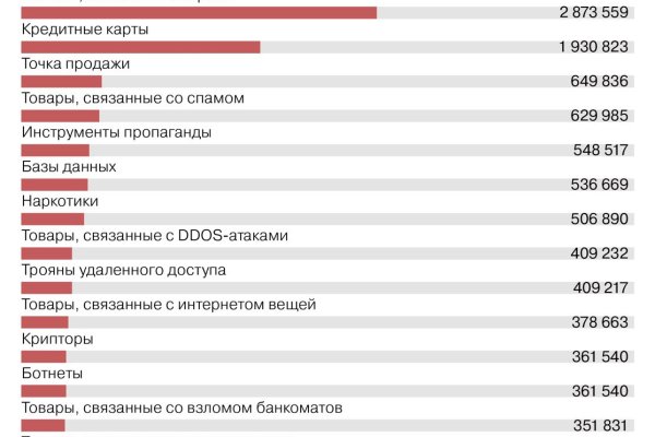 Кракен рынок